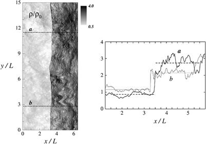 Shock Propagation and Associated Particle Acceleration in the Presence of Ambient Solar-Wind Turbulence